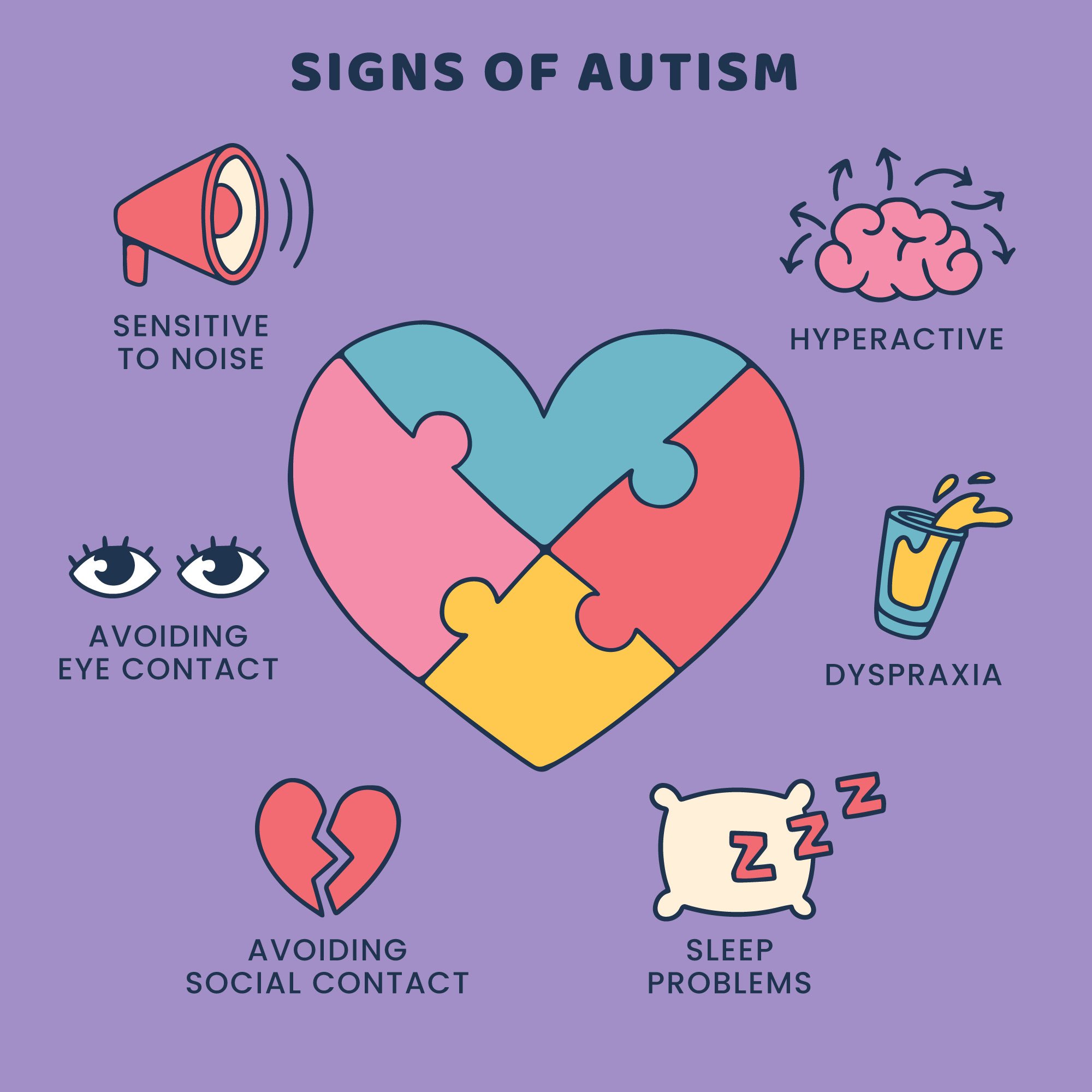 Signs of Autism Image.