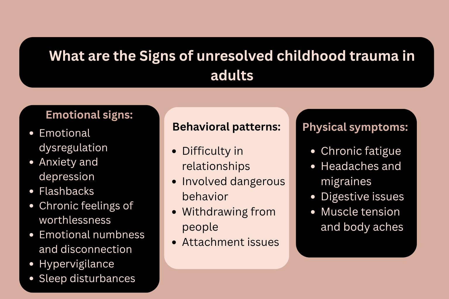 Infographic showing signs of unresolved childhood trauma in adults with pointers such as trust issues, anxiety, low self-esteem, and emotional outbursts.