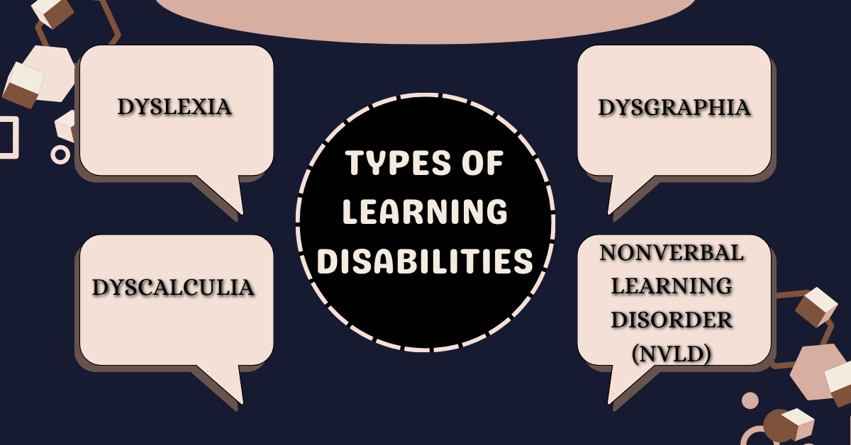 Illustration showing different types of learning disabilities including dyslexia, dysgraphia, dyscalculia, and nonverbal learning disorder (NVLD).
