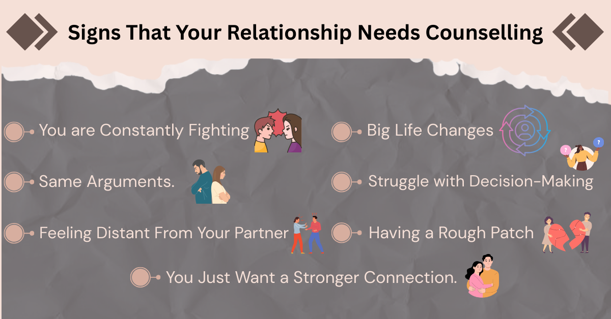 Signs That Your Relationship Needs Counselling infographic with illustrated icons
