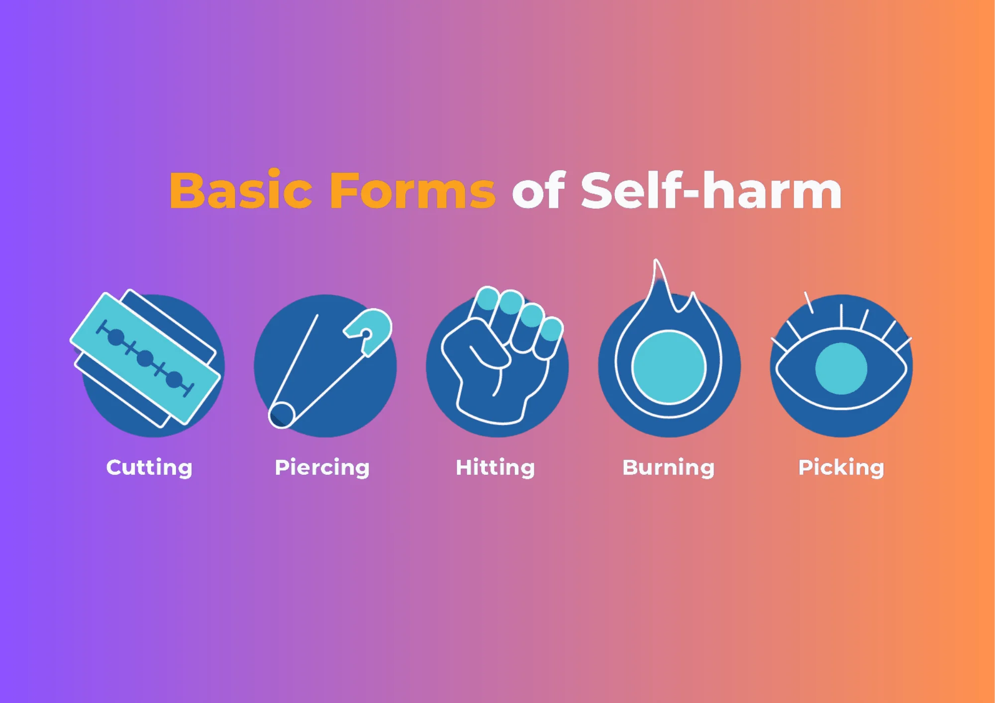 Signs of Self Harm