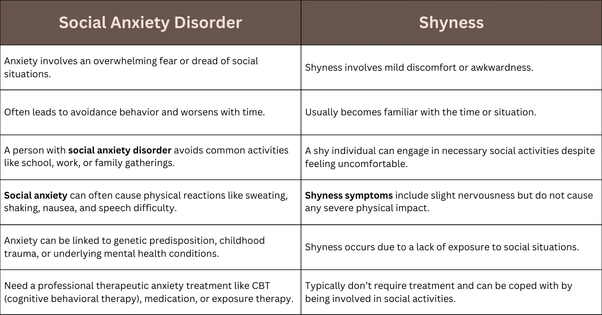 Difference between social anxiety disorder and shyness chart